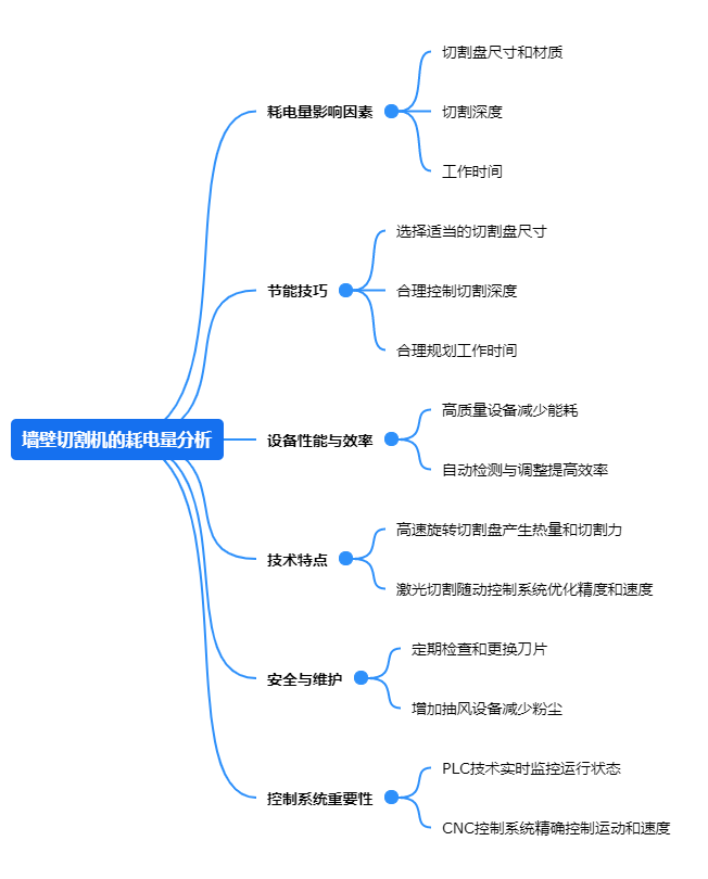 宅男视频下载的耗电量分析.png